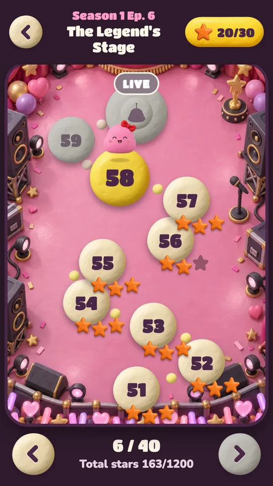 The channel journey map with numbered stages and stars